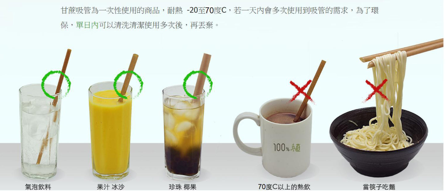 甘蔗纖維12mm粗飲管/飲筒(100%環保可分解‧台灣製)