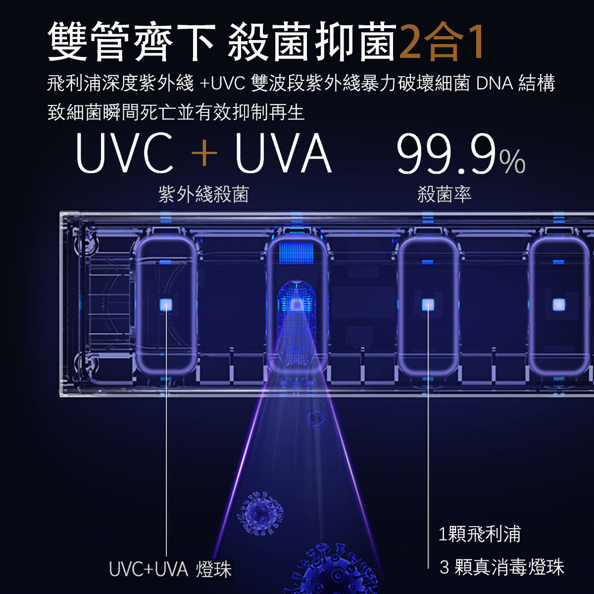 UVA lamp bead smart toothbrush sterilizer (Philips UVC)