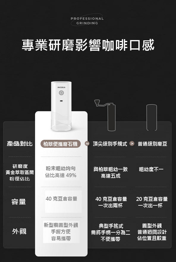 Portable electric grinder│Type-C‧Stainless steel blade‧Automatic‧Cordless‧Fine grinding