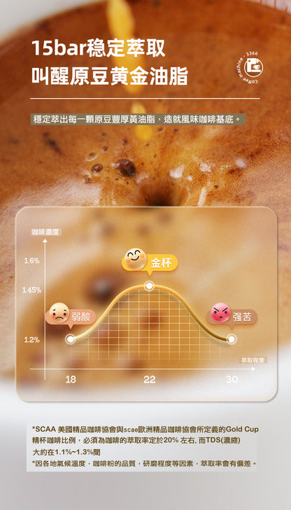 Home-style semi-automatic smart espresso machine│Brewing‧Made at home‧Manual‧High temperature and low pressure extraction‧Milk foam‧Latte art