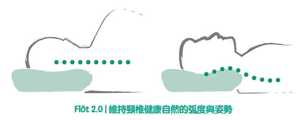 Adjustable FLŌT sleeping pillow