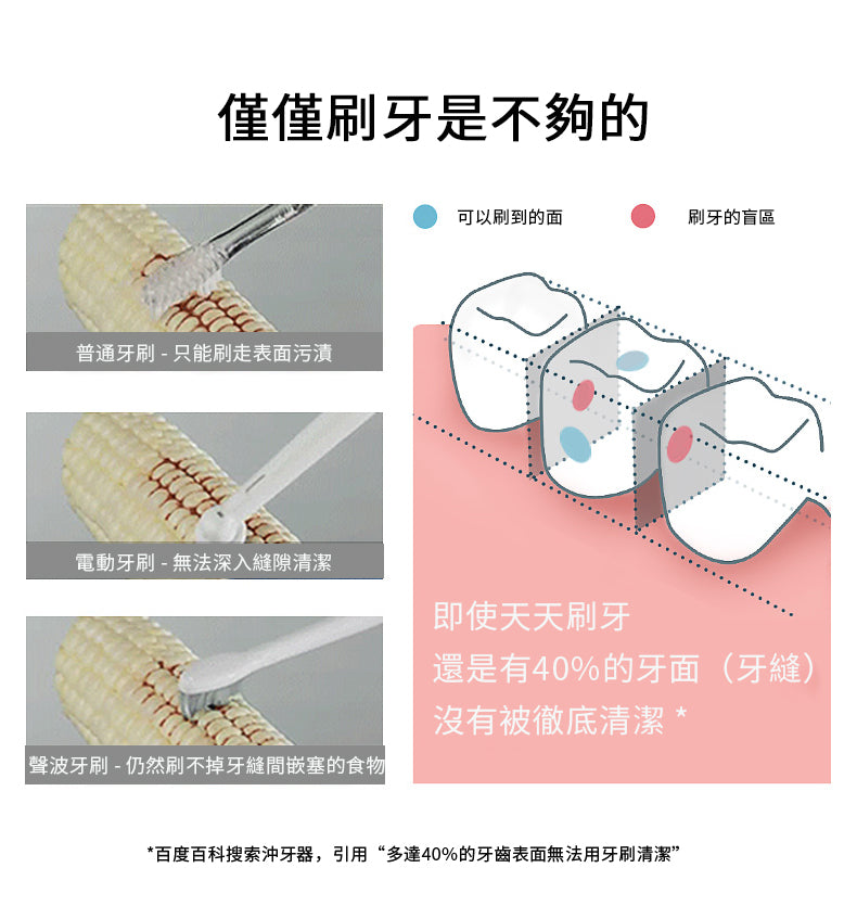 Ten-stage variable pressure water flosser│Multiple nozzles‧Cleaning‧Hygienic‧Healthy‧Adults‧Children