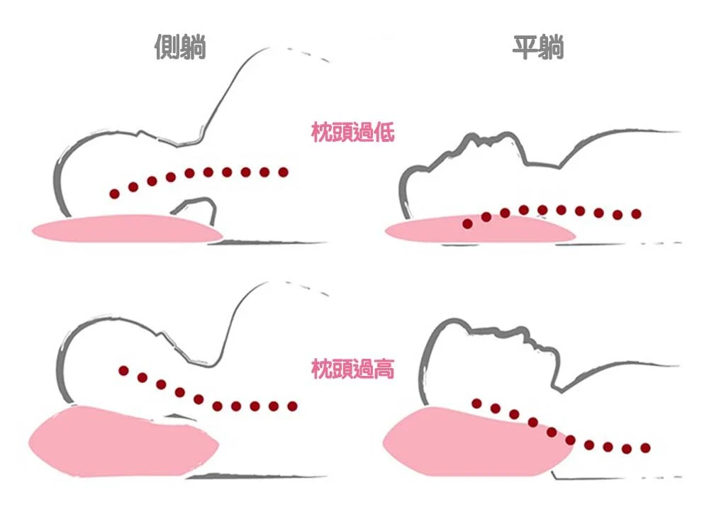 Adjustable FLŌT sleeping pillow